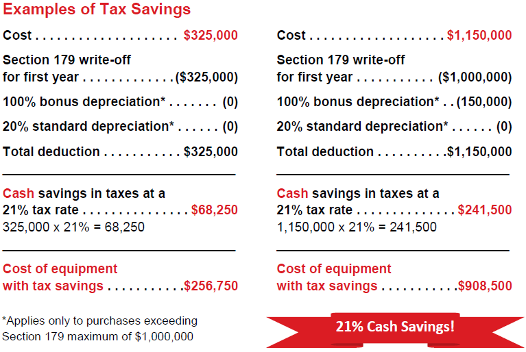 Examples of Tax Savings